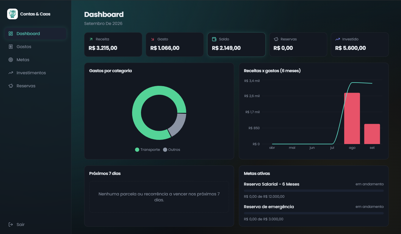 Dashboard do Contas & Caos na versão desktop